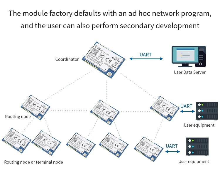 E18-MS1PA1-IPX Zigbee CC2530 2,4 ГГц 100 МВт IPX антенны IoT uhf Беспроводной трансивер 2,4 г приемник передатчик Модуль CC2530 PA