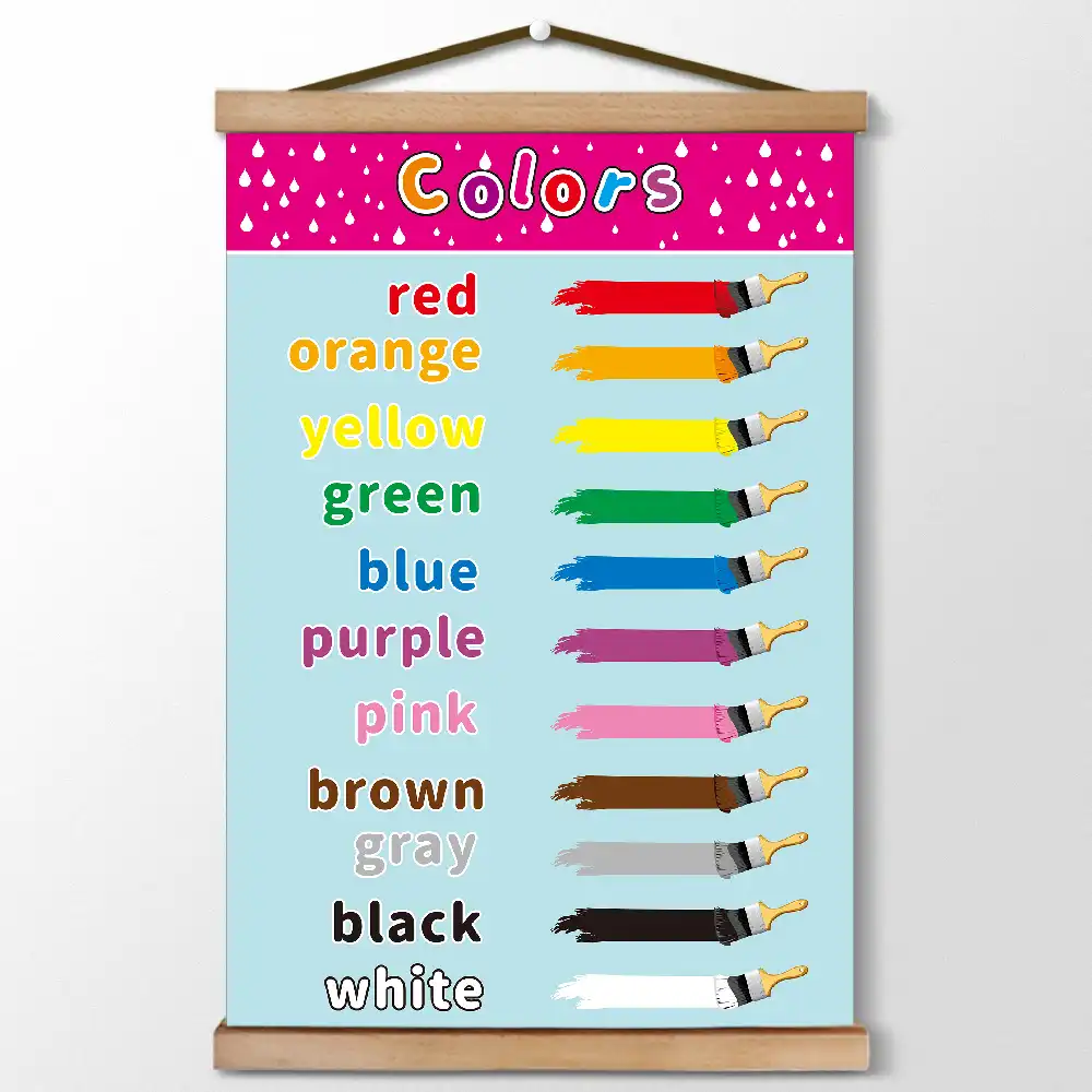 Best Educational Posters And Wall Chart Templates For Classrooms Images and Photos finder