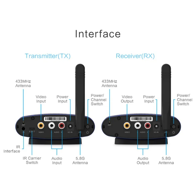PAT-535 5,8G RCA 480P Smart set top box Цифровой STB беспроводной передатчик устройства передачи 150 м