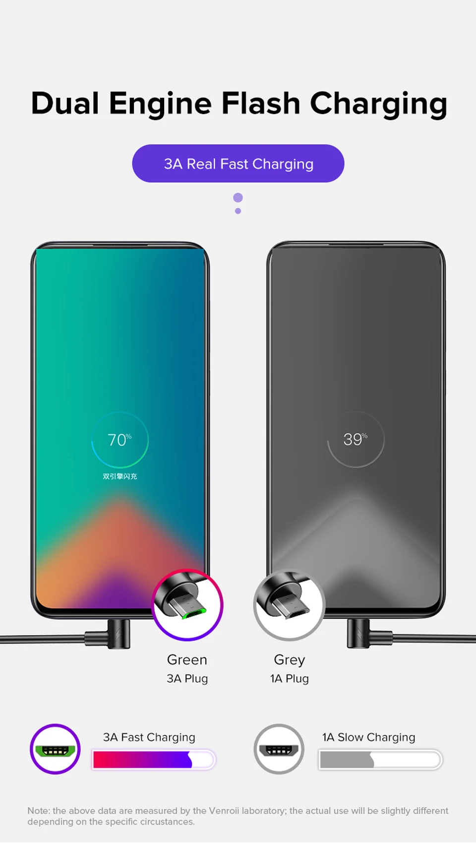 Venroii Micro USB кабель 3A Быстрая зарядка Kable для samsung huawei Xiaomi 9 кабель синхронизации данных Android телефон быстрый usb зарядный шнур
