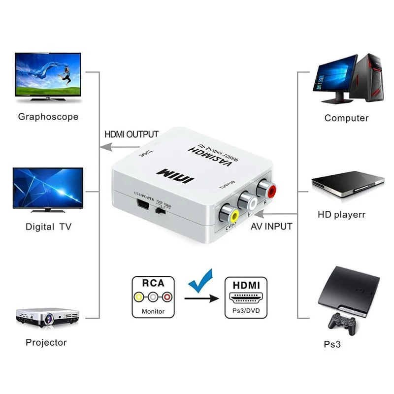 Адаптер RCA в HDMI AV CVSB видео AV/RCA CVBS мини конвертер компьютер HD 1080P поддержка NTSC PAL SECAM