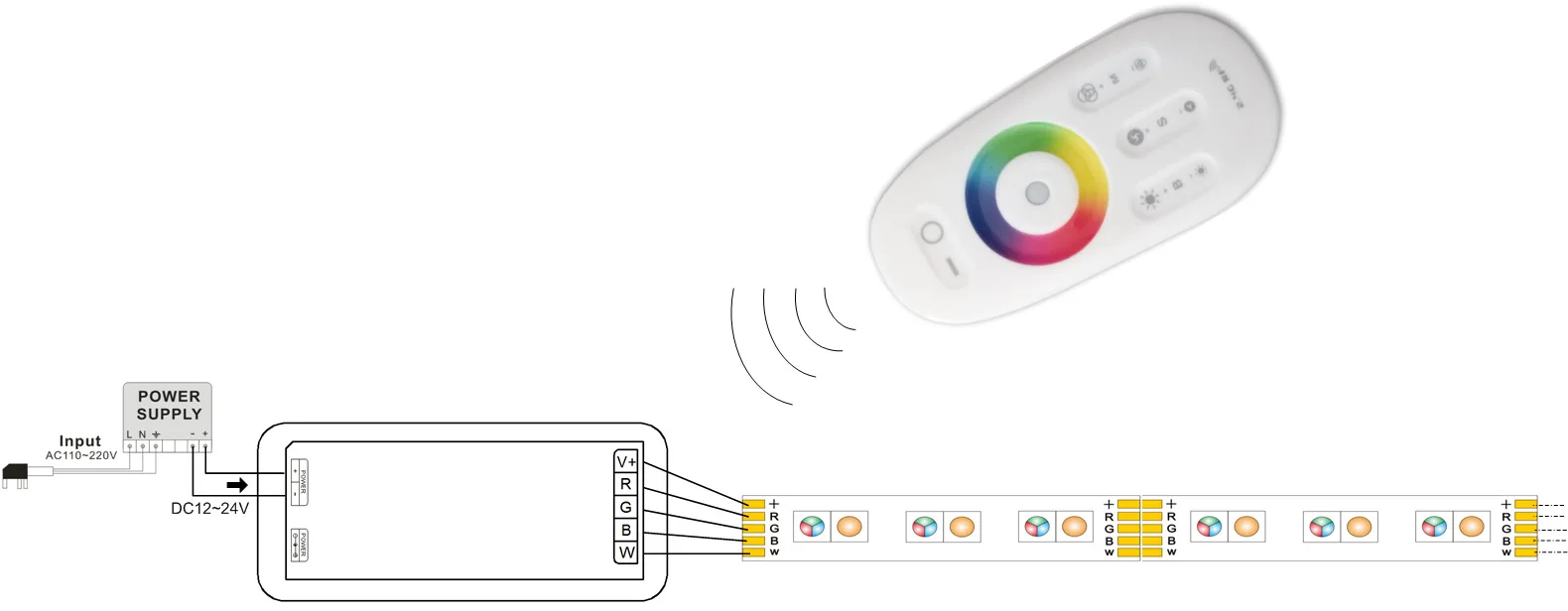 Напрямую от производителя продажи RF2.4G сенсорный RGBW контроллер красочный свет ленточный модуль контроллер Светодиодная панель управления