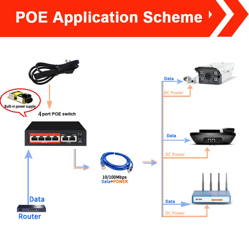 4 порта 48V POE коммутатор Ethernet-коммутатор совместим со стандартами IEEE 802,3 af/at подходит для IP камера/Беспроводной AP/IP CCTV камера системы