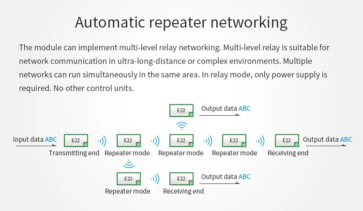 E22-400T30S SX1268 (3)
