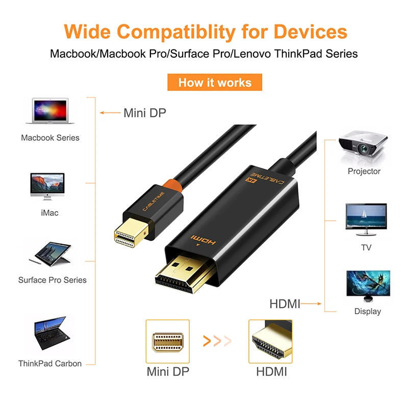 CABLETIME 2019 New Arrival Thunderbolt 4K Mini DisplayPort dp to HDMI Adapter HDMI DP Cable for 1080P TV Computer MacBook C056