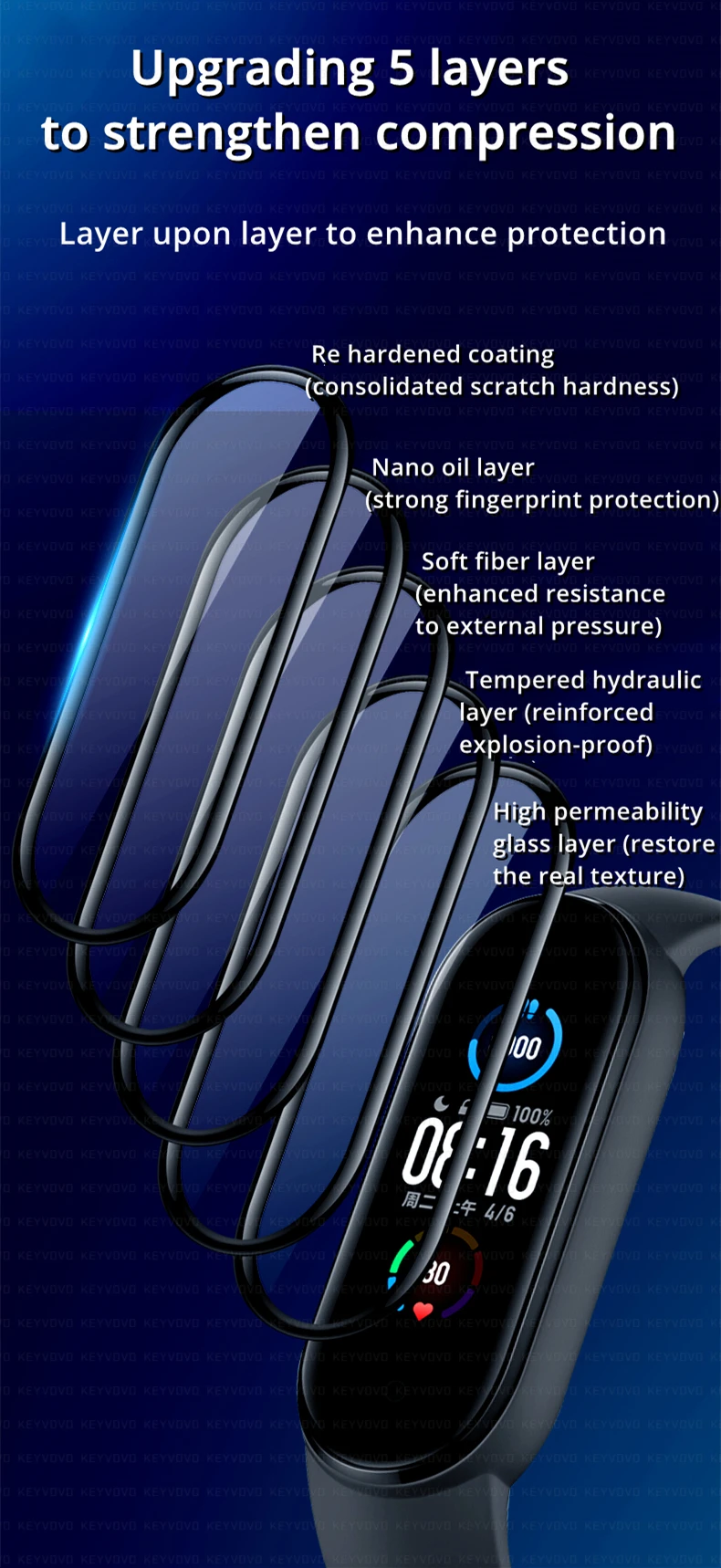 9D Protective Film Glass for Xiaomi Mi band 4 5 6 Full Cover for Mi band5 Smart Watchband Soft Screen Protector For Mi Band Case
