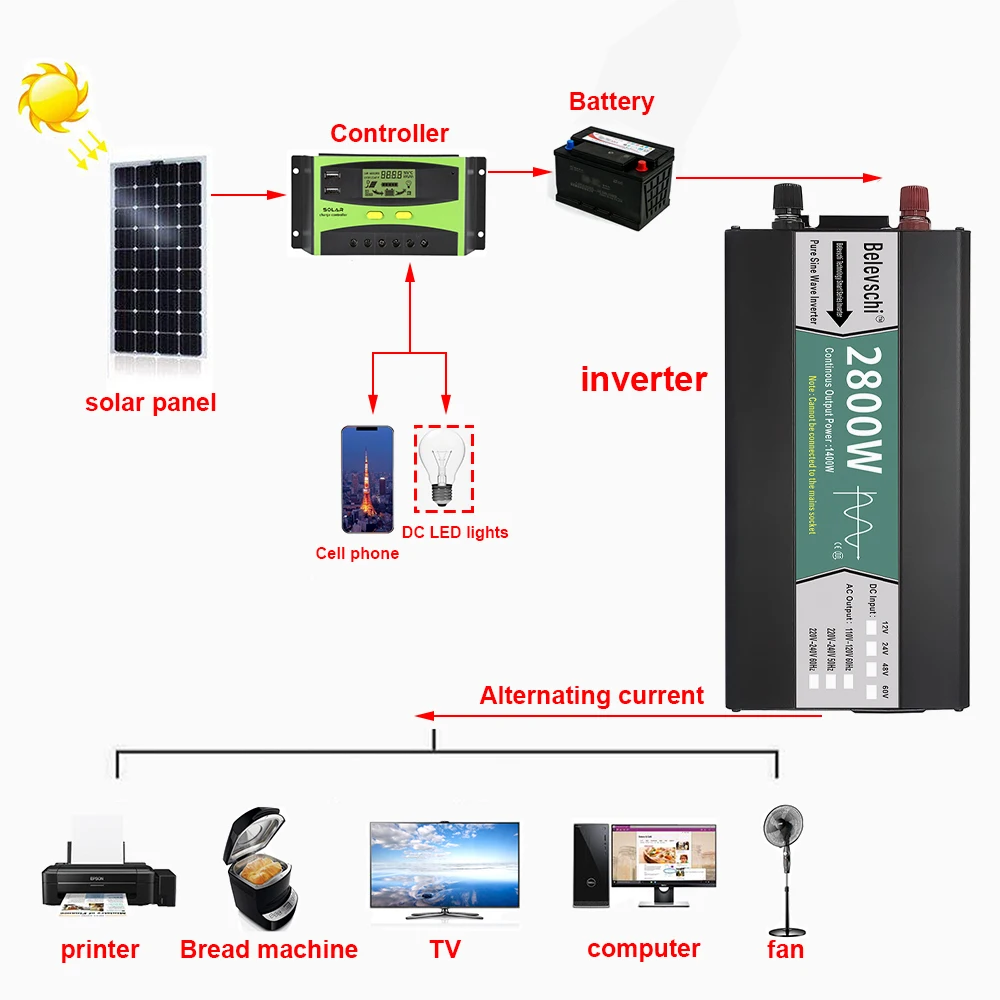 순수 사인파 인버터, 휴대용 차량 주파수 변환기, DC-AC 220V, 800W, 1600W, 2800W 전압 변환기, 12V, 24V, 48V, 60V
