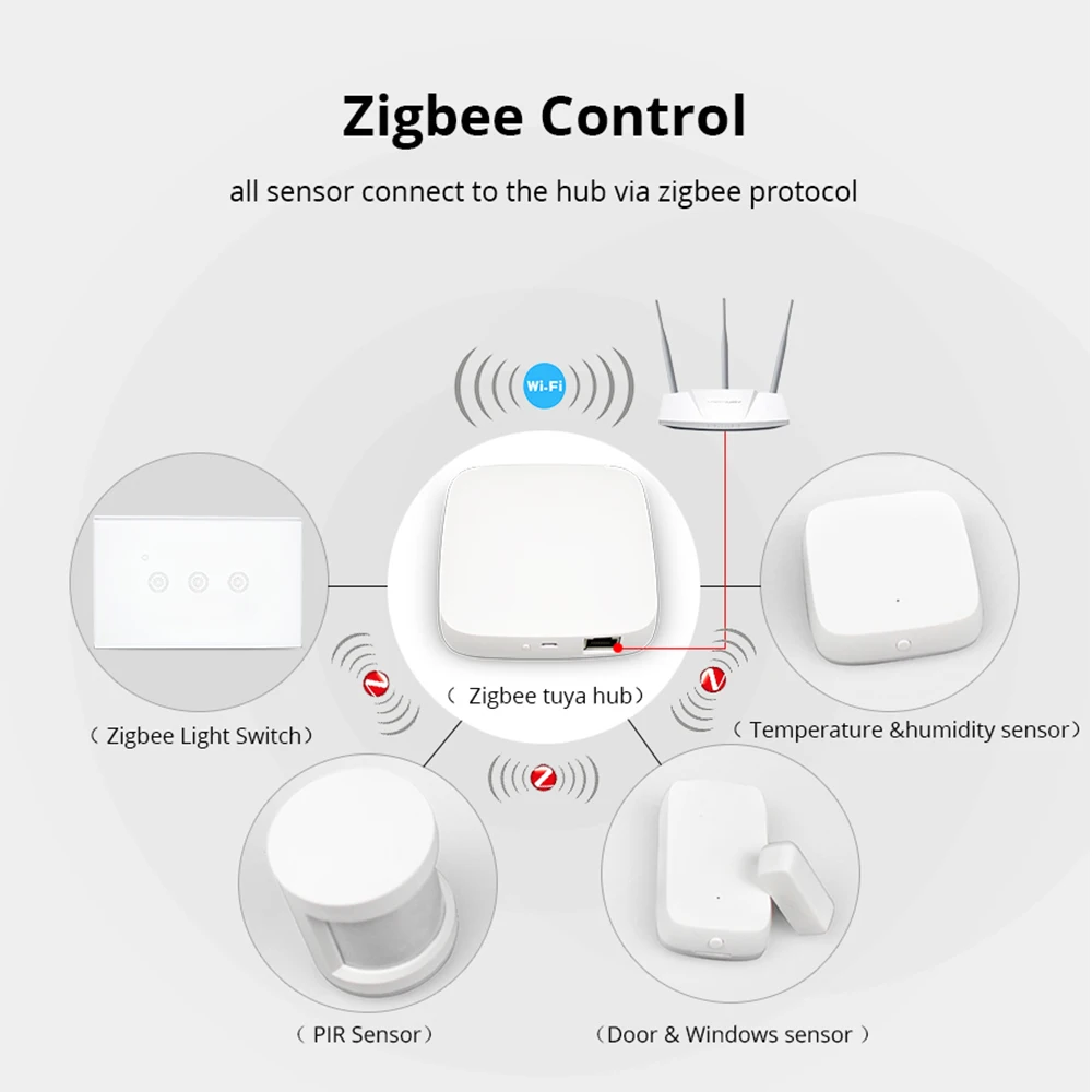 Датчик двери Tuya Zigbee с датчиком температуры и влажности инфракрасный хаб для