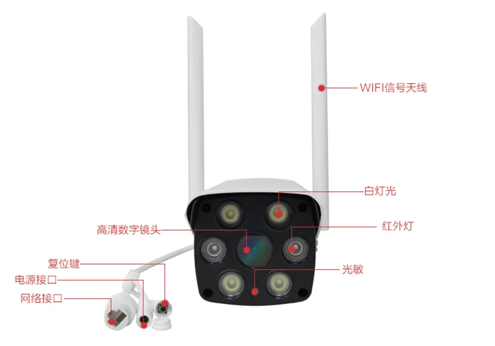 2MP 1080P двойной светильник-источник сигнализации IP камера