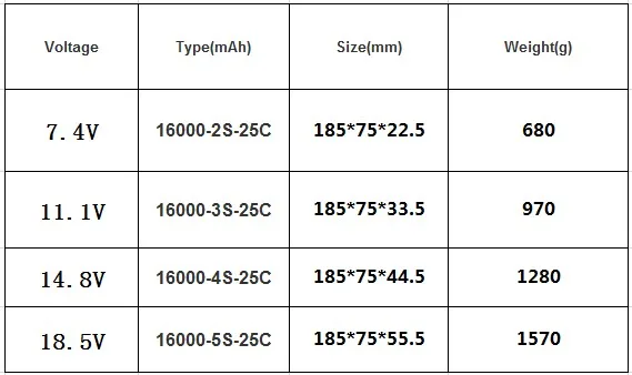 16000 мАч высокое Мощность провод с силикатной гелевой Батарея 2S 3S 4S 5S 7,4 V 11,1 V 14,8 V 18,5 V 25C для Ду вертолётом и ЕППО машина