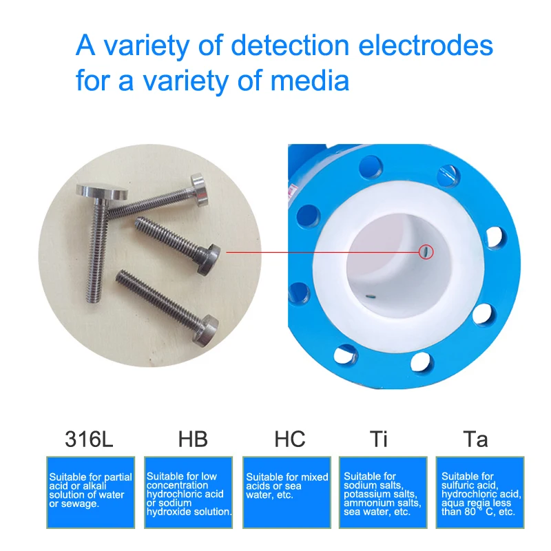 Tuodapu Electromagnetic Flow Meter Water Flowmeter Range 0~30 m3/h Diameter Of Sensor DN10~ DN600 Accuracy 0.5% or 1.0%
