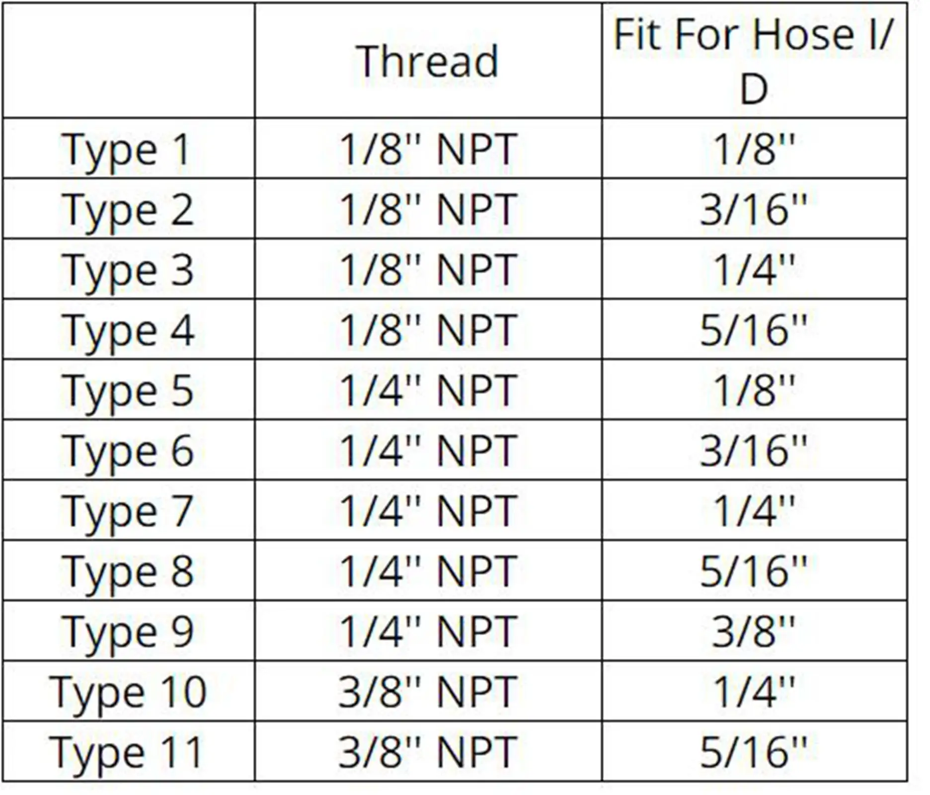 1/8" 1/4" 3/8" NPT Female x 1/8" 3/16" 1/4" 5/16" 3/8" Hose Barb Tail Brass Fuel Fittings Connectors Adapters 229 PSI pipe fitting hose pipe fitting