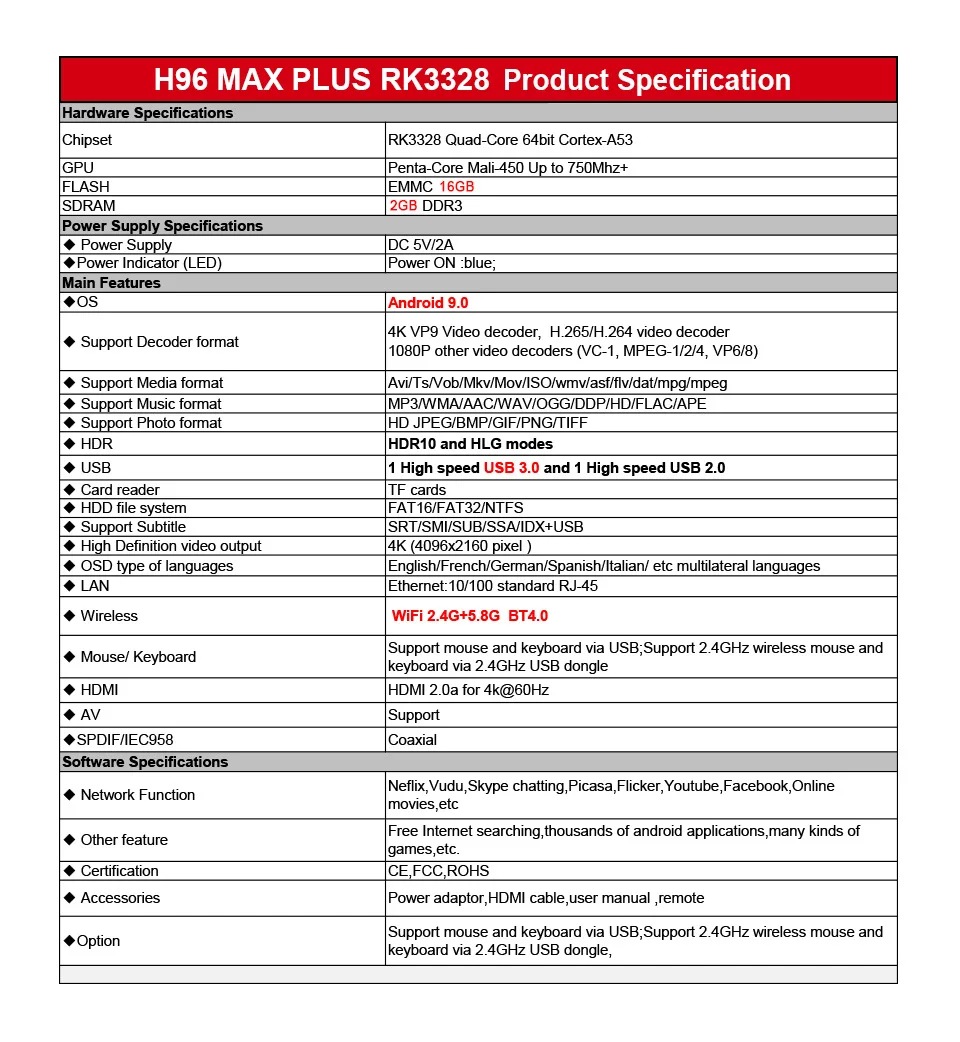 H96 MAX Plus Smart tv Box Android 9,0 tv Box 2 ГБ/4 Гб ram 16 Гб/32 ГБ/64 Гб rom RK3328 4K H.265 USB3.0 2,4G/5,8G WiFi телеприставка
