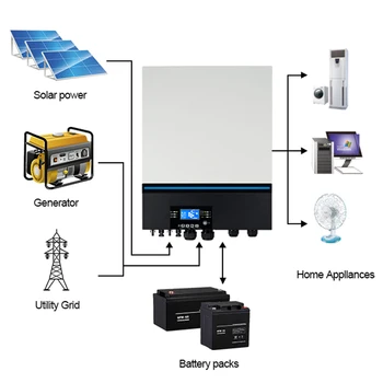 7200VA Inversor híbrido Solar de 230V 48V 48V 500Vdc de entrada PV 80A MPPT Cargador Solar incorporado en WIFI soporte bateria de litio para bibicleta BMS Inversor Solar 2