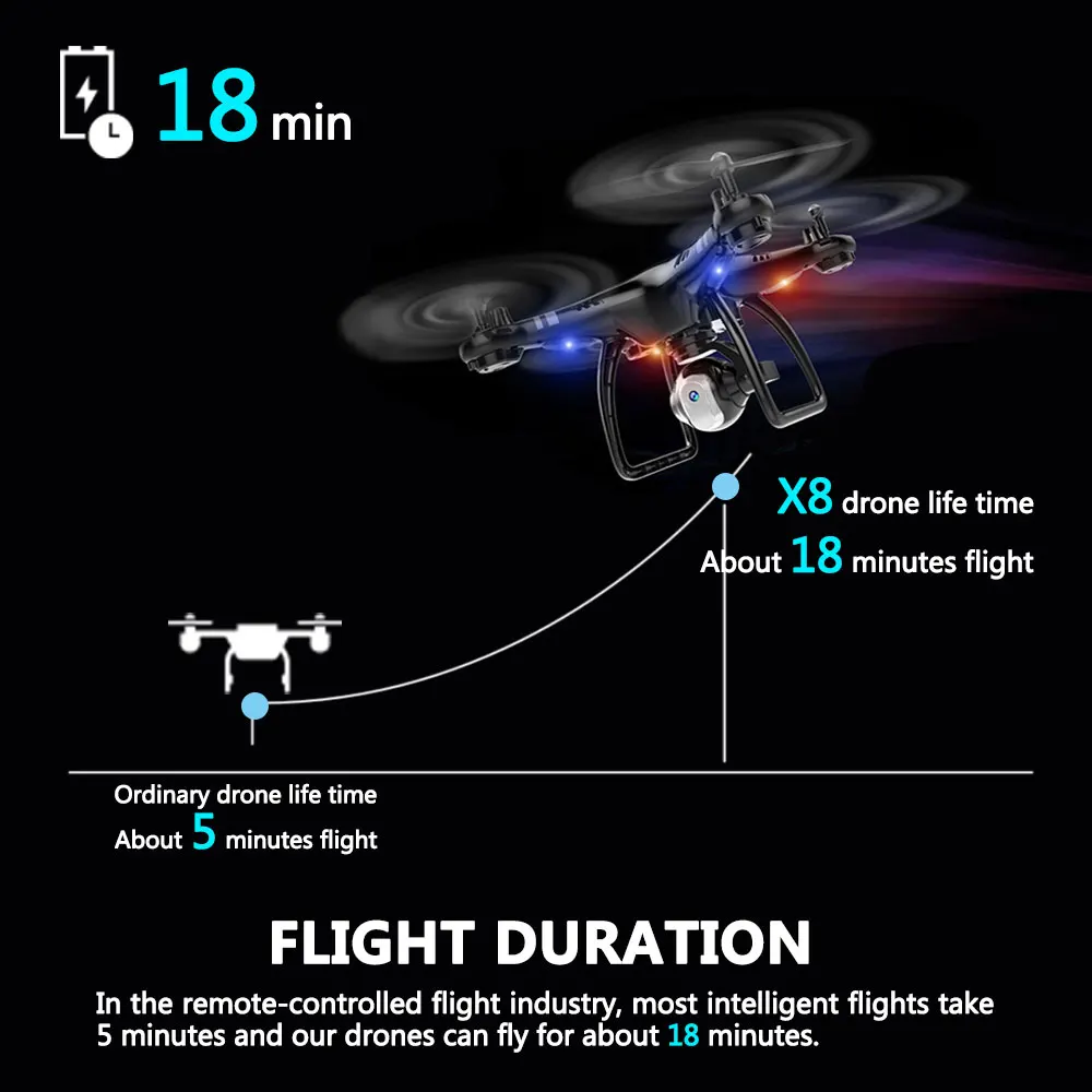X8 Профессиональный Дрон для камеры 480 p/720 P HD WiFi FPV щетка Пропеллер для мотора длинная батарея воздушный Дрон на ру Квадрокоптер