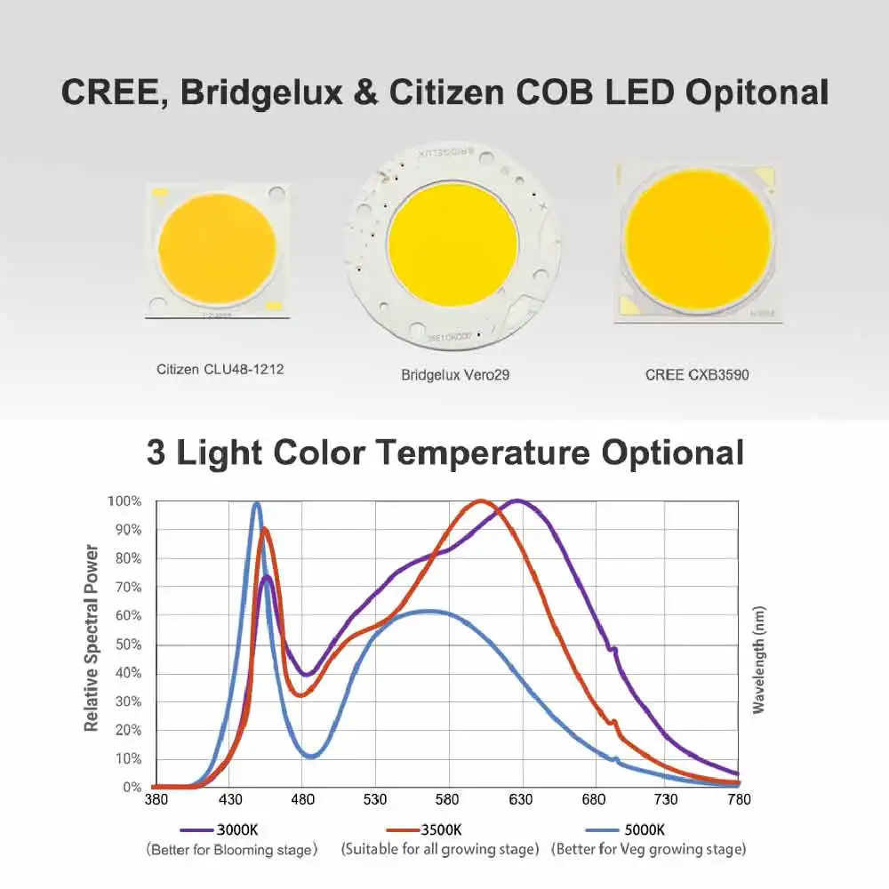 CREE CXB3590 COB светодиодный светильник для выращивания, полный спектр, 400 Вт, светодиодный светильник для выращивания растений, для комнатной палатки, теплицы, гидропоники