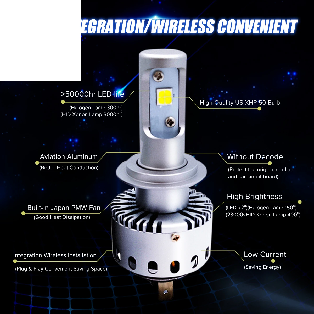 

7S H4 H7 Led Car Headlight Automobiles LED Bulb XHP-50 40W 8000LM H1 H11 9005 9006 Car Styling 6500k DC12-24V