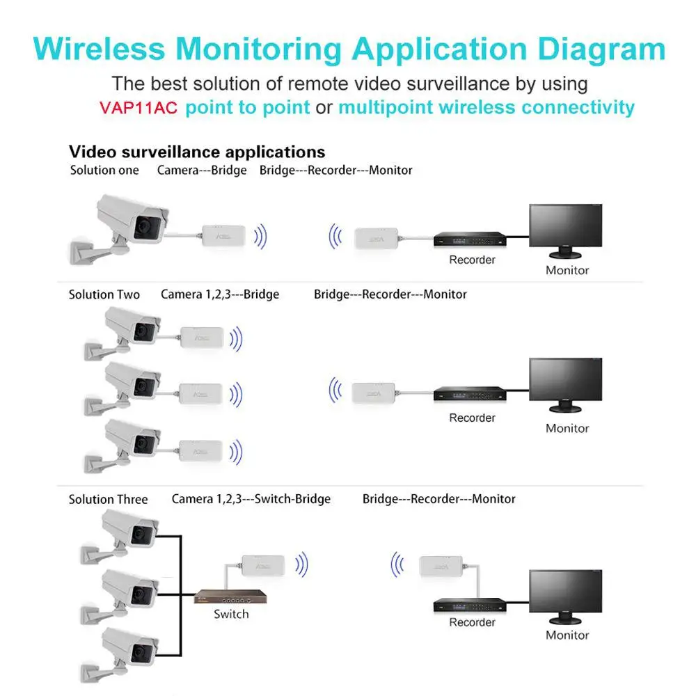 GloryStar мини беспроводной мост повторитель Wi-Fi двухдиапазонный мост расширитель диапазона
