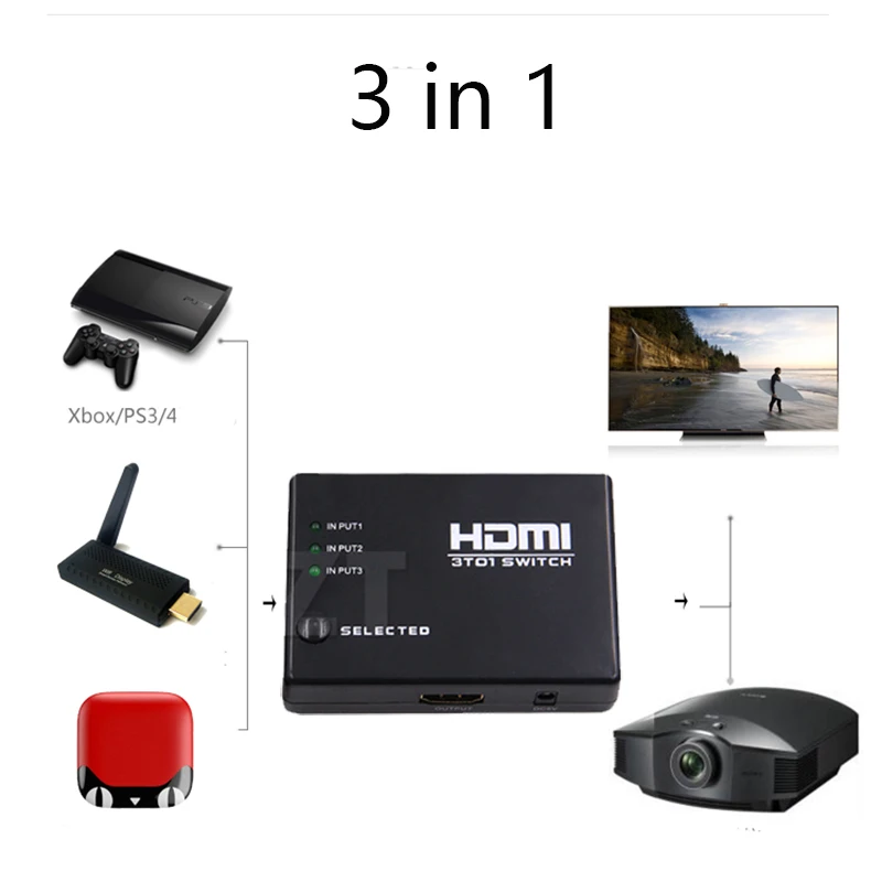 3x1 HDMI сплиттер 3 порта концентратор коробка автоматический переключатель 3 в 1 выход Switcher 1080p HD 1,4 с пультом дистанционного управления для HDTV XBOX360 PS3 проектор