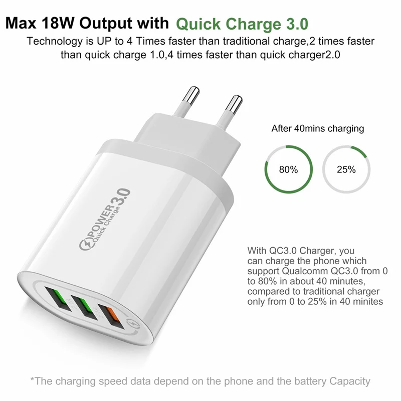 Lovebay USB зарядное устройство Quick Charge 3,0 QC Быстрая настенная зарядка мобильного телефона адаптер для iPhone 7 8 Plus X XR Max Micro type C кабель