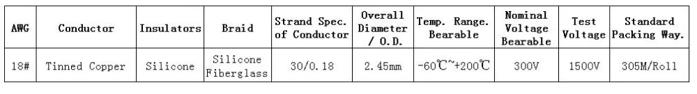 UL3122 18 AWG оплетка куртка Электрический провод, силиконовый провод, 300 в 200 цельсия прочный Луженая Медь кухонная машина кухонная посуда