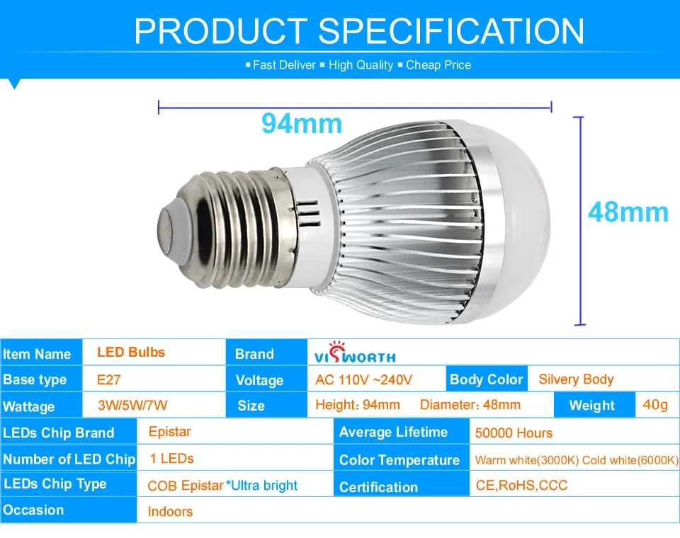 Светодиодная Лампа Высокой Мощности Купить