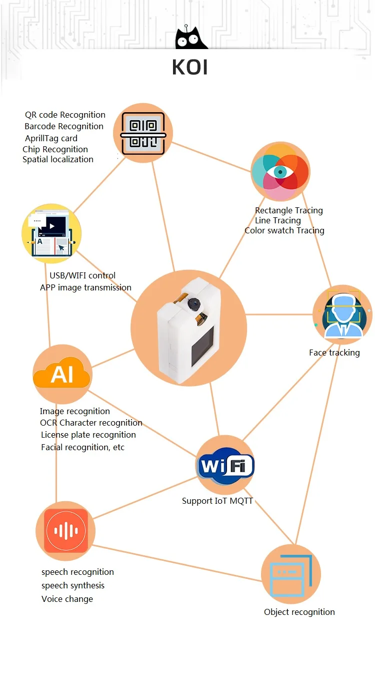 Kittenbot KOI модуль камеры AI лицо отслеживания пункт распознавания tensorflow Wi-Fi управление
