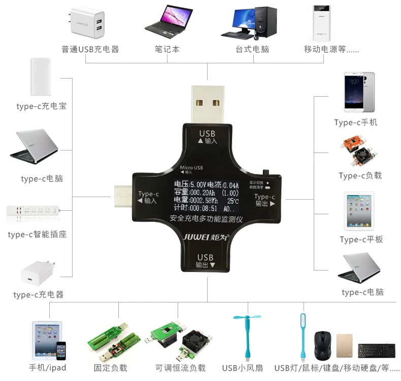 Фонарь для type-C линии передачи данных мобильный телефон метр 4C5 huawei P9 leeco 1S2 Быстрая зарядка USB вольтметр тестер