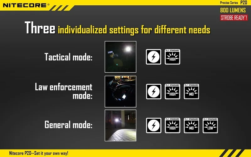 NITECORE P20 800LM стробоскоп готов тактический Водонепроницаемый фонарь 18650 Открытый Кемпинг Охота портативный фонарь