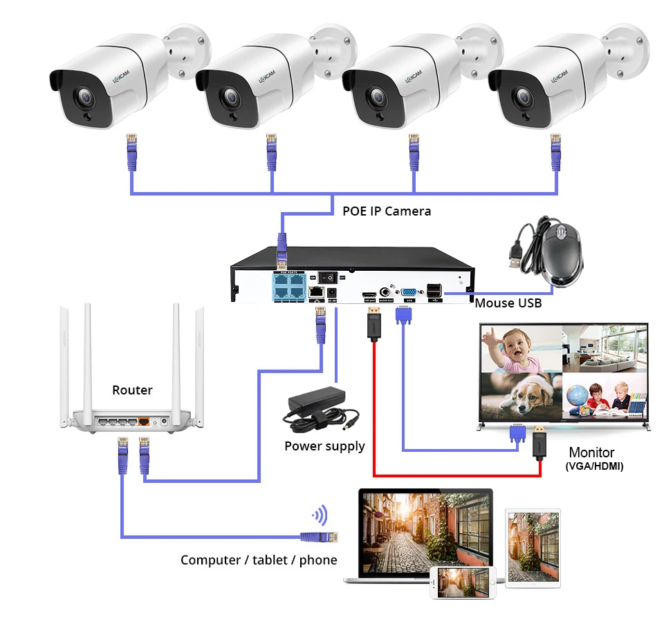 install and connection-4ch