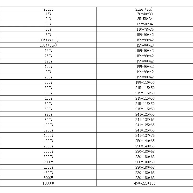 DC12V13.8V 15V 18V 24V 27V 28V 30V 32V 36V 42V 48V 60V 72V 400W 500W 600W 720W 800W 1000W 1200W 1500 импульсный источник