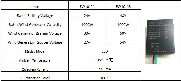 specification of 1kw controller