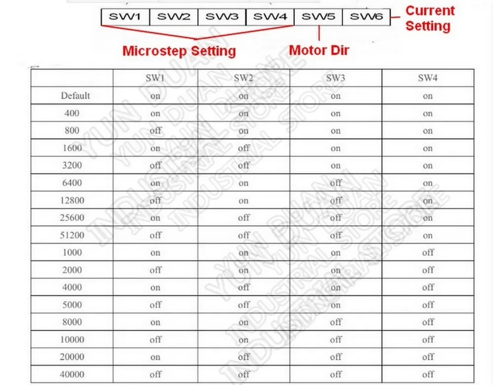 3 шт. 12Nm Nema34 86 мм AC DC DSP замкнутый контур шаговый двигатель драйвер и 400 Вт 60 в DC питание Hybird кодер легко шаг комплекты сервоприводов