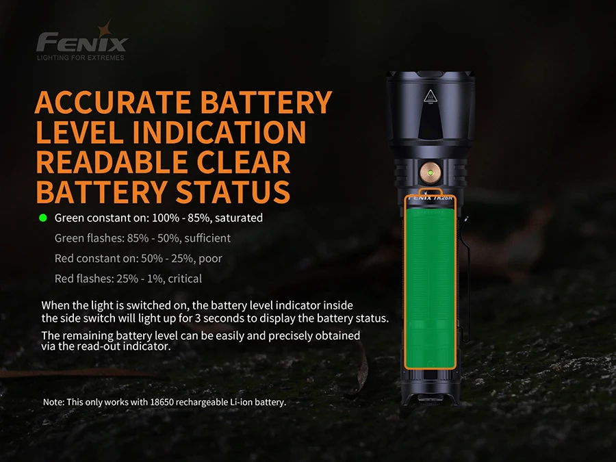 Новинка Fenix TK26R 1500 лм Тактический силовой usb type-C Зарядка 18650 литий-ионный аккумулятор фонарик