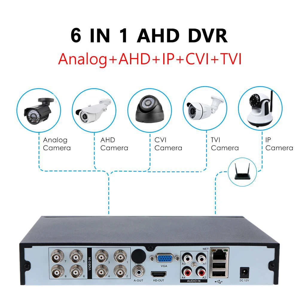 LOFAM 5MP DVR 8CH 16CH 4CH CCTV Security DVR For AHD Analog IP Camera XMEYE HDMI 1080P 5MP-N Video Surveillance DVR Recorder