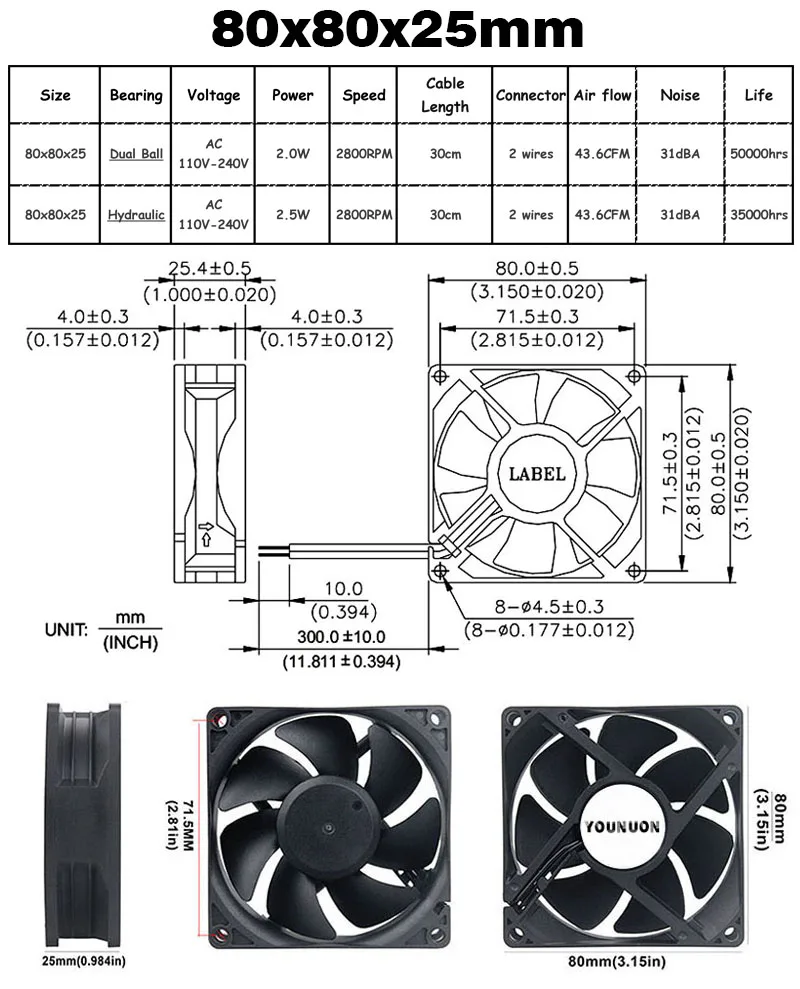 Ventiladores e resfriadores