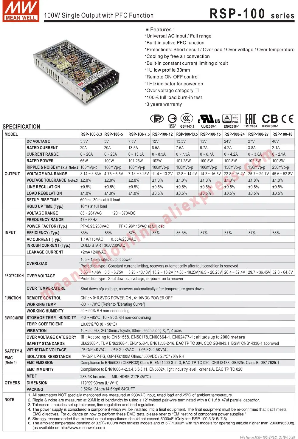 RSP-100-SPEC-1