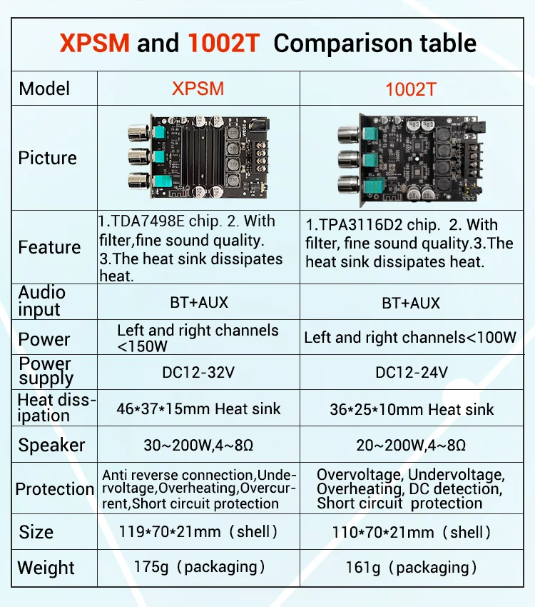 Professional Amplifier ZK-XPSM 150W*2 TDA7498E  Stereo Treble Bass Adjustment Bluetooth Audio Power Amplifier Board Module Dual Channel Heat Sink home audio amplifier