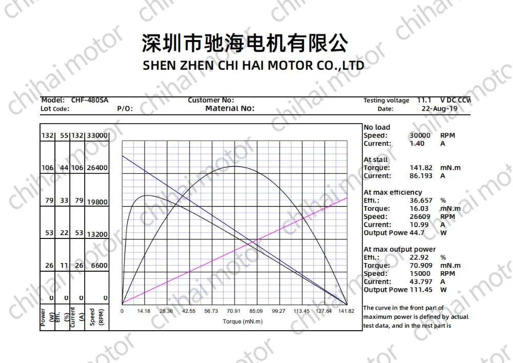 Chihai мотор водные гелевые бусинки части длинноосевой CHF-480SA-MFC DC 11,1 V 30000RPM высокоскоростной двигатель постоянного тока для jinming M4A1 2 коробки передач AEG