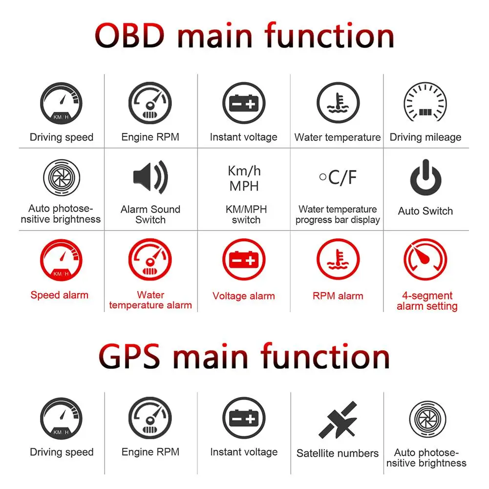 OBD2 HUD Автомобильный дисплей M8 цифровой спидометр лобовое стекло проектор OBD2 M10 диагностический инструмент 2 в 1 gps OBD2 M7 HUD