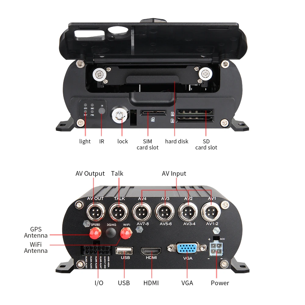 G2-GPS+Wifi