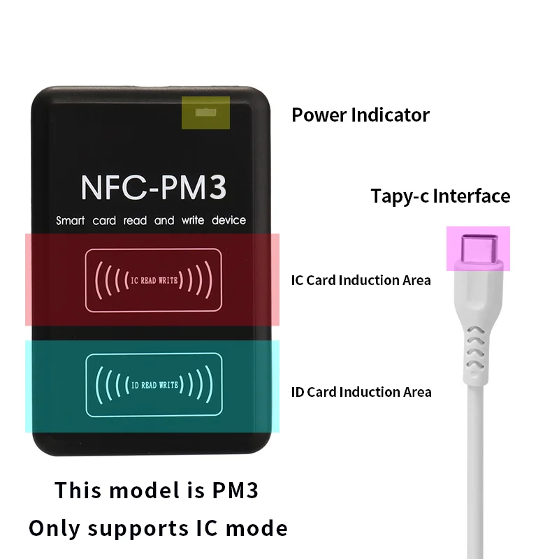 NEW PM3 Reader IC 13.56MHZ RFID Copier NFC Full Writer Decoding Function Card Duplicator