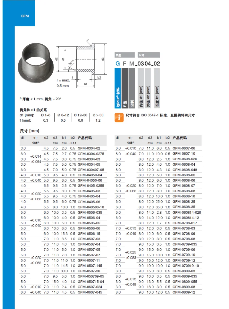 Sleeve Bearing With Flange GFM-1012 50PCS Plain Bearing