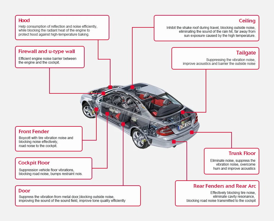 Автомобильный брандмауэр, потолок, дверь, багажник, тепло, звук, щит, Deadener, изоляционный материал, стойкий коврик, анти-шум, мертвящий