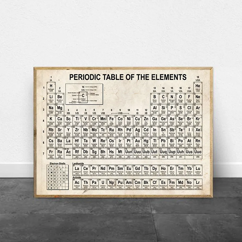 

Chemistry Periodic Table Vintage Poster And Prints Chemistry Elements Canvas Painting Picture Periodic Table Lab Wall Decor
