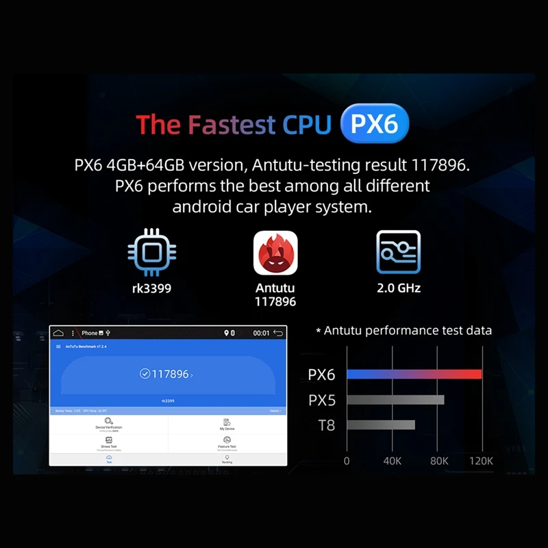 2Din Android 9,0 4G+ 64G PX6 шестиядерный автомобильный Радио Стерео gps навигация мультимедийный плеер Автомобильный Универсальный wifi Bluetooth аудио видео