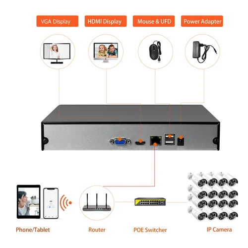 POE IP 카메라 NVR 레코더, NVR 802.3af ONVIF 2.4 XMEYE 앱용, 32ch, 16ch, 10ch, 4K, 8.0MP, H.265, HD 4K, 1080P, 3MP, 4MP, 5MP 3