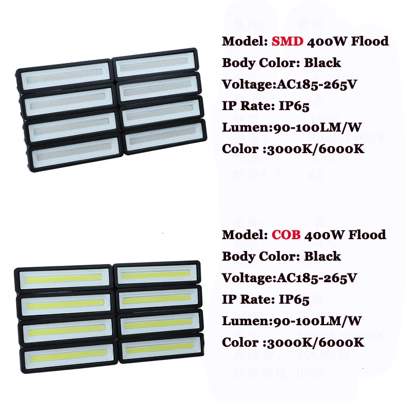 Fanlive 5PCS SMD 100W 150W 200W 300W 400W лампа заливающего света высокой Мощность AC220V Foco светодиодный прожектор COB внешние потолочные светильник