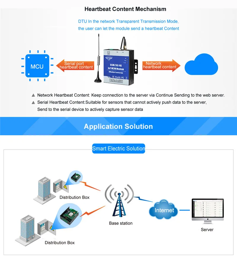 IOT M2M gsm-модем 3g 4G DTU Sup порт s программируемый рукопожатие сообщение Прозрачная передача SMS с ttl RS485 порт D223