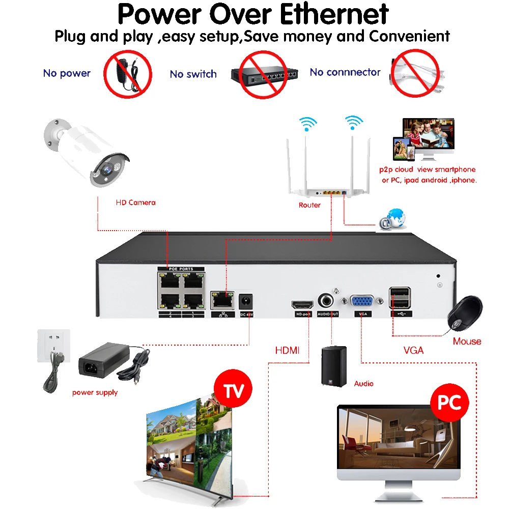 4ch POE 5MP NVR H.265 NVR сетевой Звук Видео рекордер до 8ch 1 HDD 24/7 записывающая IP камера Onvif 2,6 P2P система HKIXDISTE